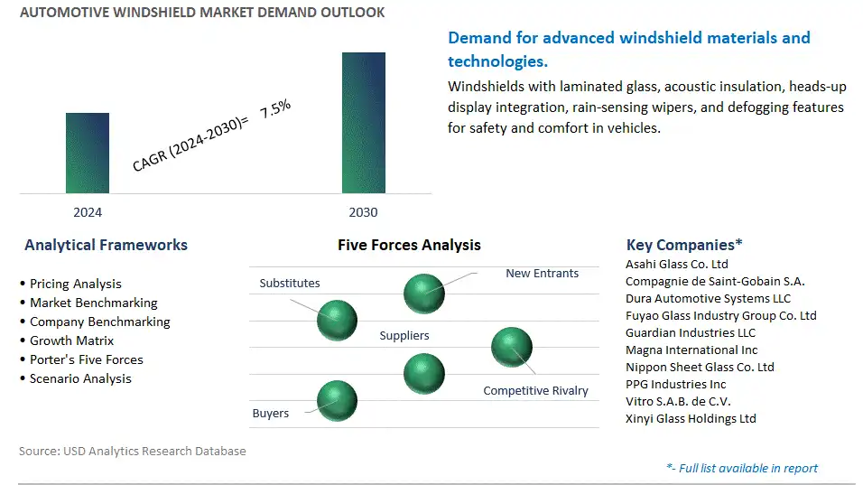 Automotive Windshield Industry- Market Size, Share, Trends, Growth Outlook